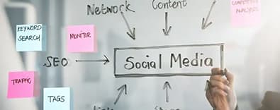 Social media growth strategy